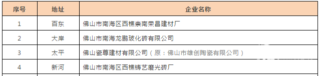 陶瓷行业