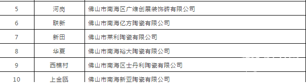 陶瓷行业