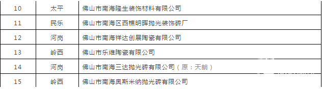 陶瓷行业