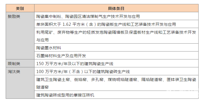 陶瓷行业
