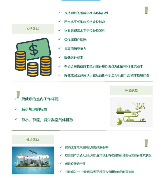从设计施工到建筑运营，您的项目该选择哪种LEED认证？